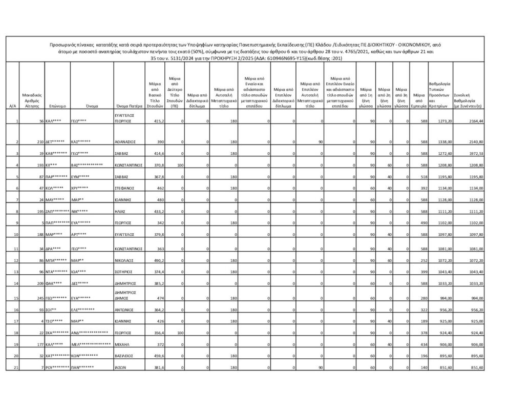ΜΕΤΑΒΑΣΗ Α.Ε. – Ελληνική Εταιρεία Δίκαιης Αναπτυξιακής Μετάβασης
