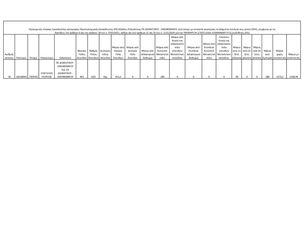ΜΕΤΑΒΑΣΗ Α.Ε. – Ελληνική Εταιρεία Δίκαιης Αναπτυξιακής Μετάβασης