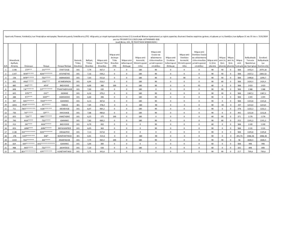 ΜΕΤΑΒΑΣΗ Α.Ε. – Ελληνική Εταιρεία Δίκαιης Αναπτυξιακής Μετάβασης