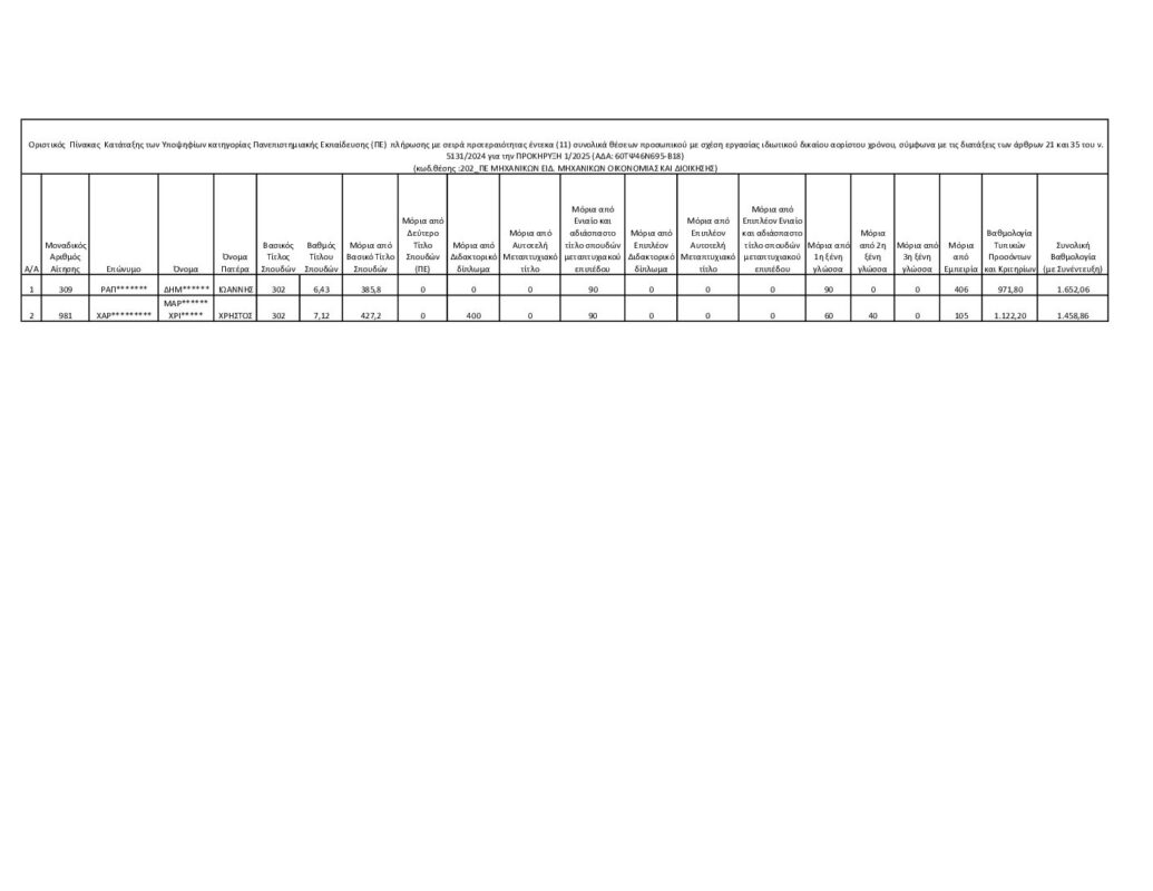 ΜΕΤΑΒΑΣΗ Α.Ε. – Ελληνική Εταιρεία Δίκαιης Αναπτυξιακής Μετάβασης
