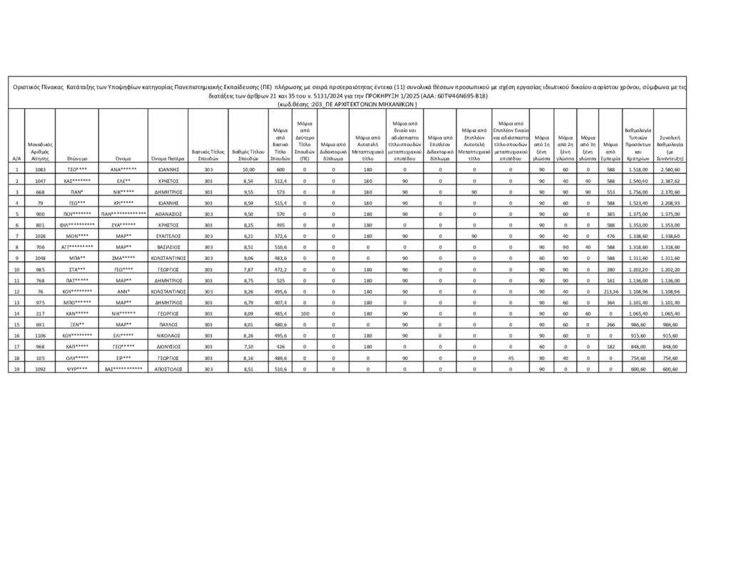 ΜΕΤΑΒΑΣΗ Α.Ε. – Ελληνική Εταιρεία Δίκαιης Αναπτυξιακής Μετάβασης
