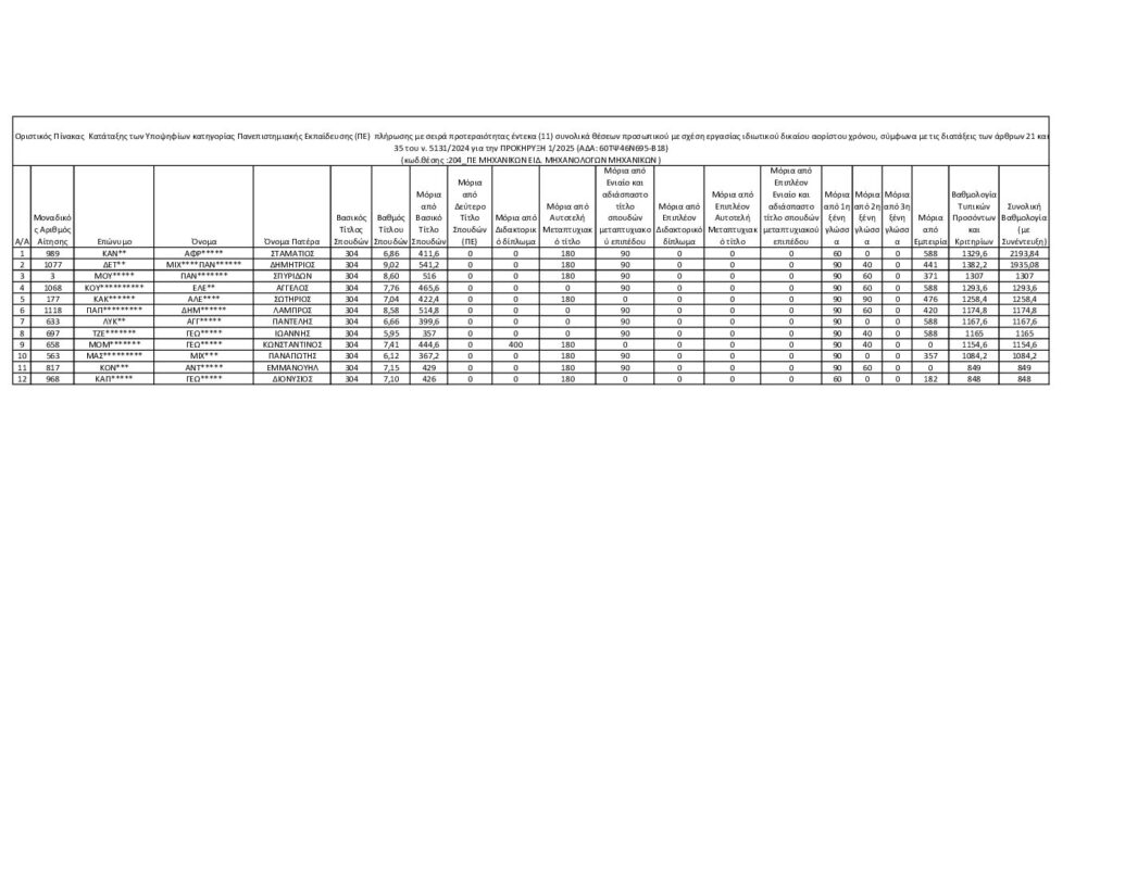 ΜΕΤΑΒΑΣΗ Α.Ε. – Ελληνική Εταιρεία Δίκαιης Αναπτυξιακής Μετάβασης