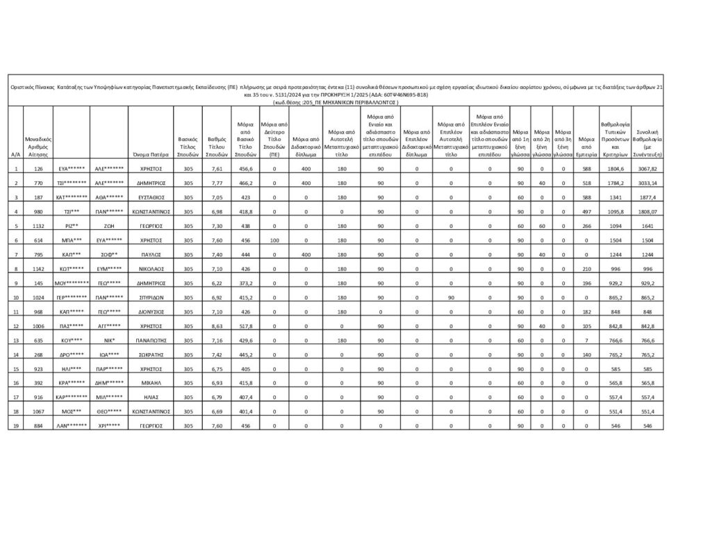 ΜΕΤΑΒΑΣΗ Α.Ε. – Ελληνική Εταιρεία Δίκαιης Αναπτυξιακής Μετάβασης