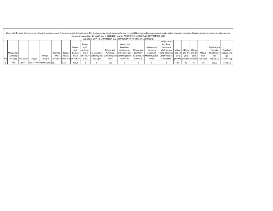 ΜΕΤΑΒΑΣΗ Α.Ε. – Ελληνική Εταιρεία Δίκαιης Αναπτυξιακής Μετάβασης