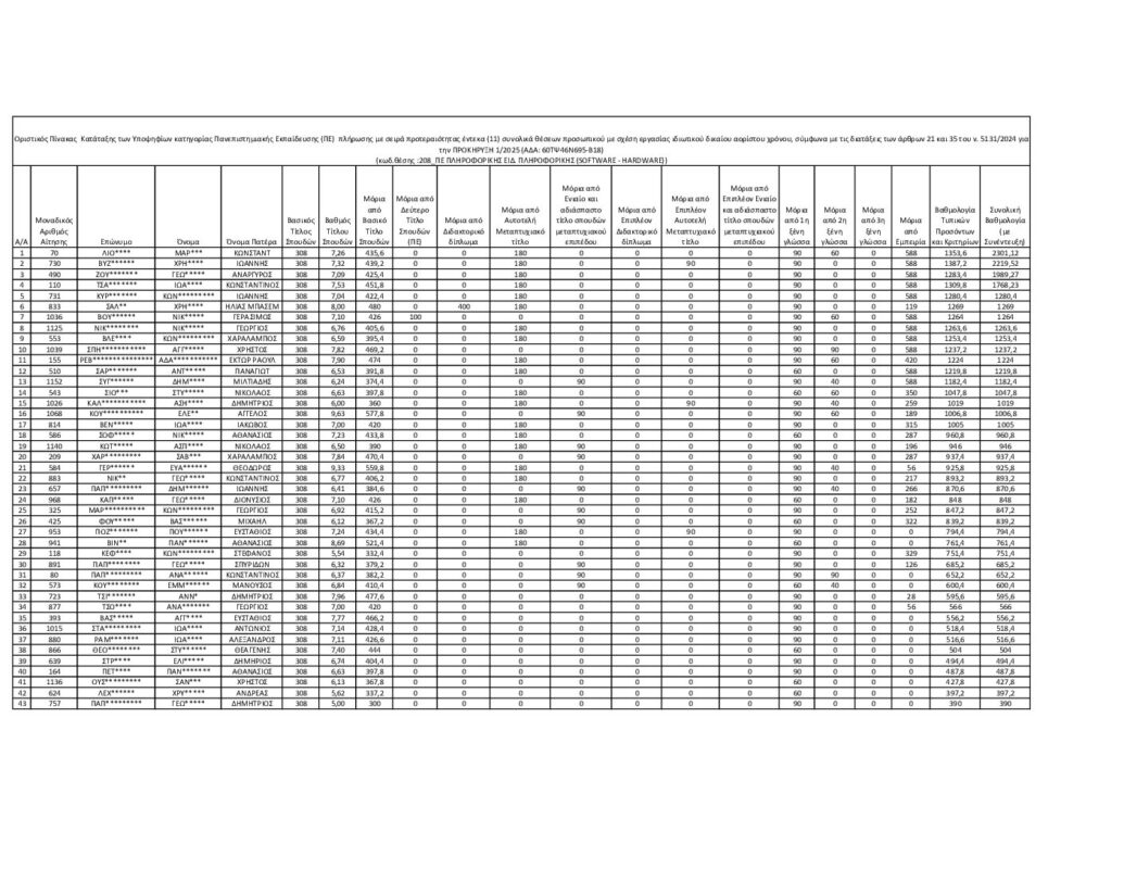 ΜΕΤΑΒΑΣΗ Α.Ε. – Ελληνική Εταιρεία Δίκαιης Αναπτυξιακής Μετάβασης