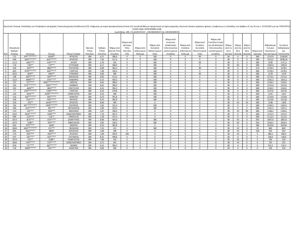 ΜΕΤΑΒΑΣΗ Α.Ε. – Ελληνική Εταιρεία Δίκαιης Αναπτυξιακής Μετάβασης