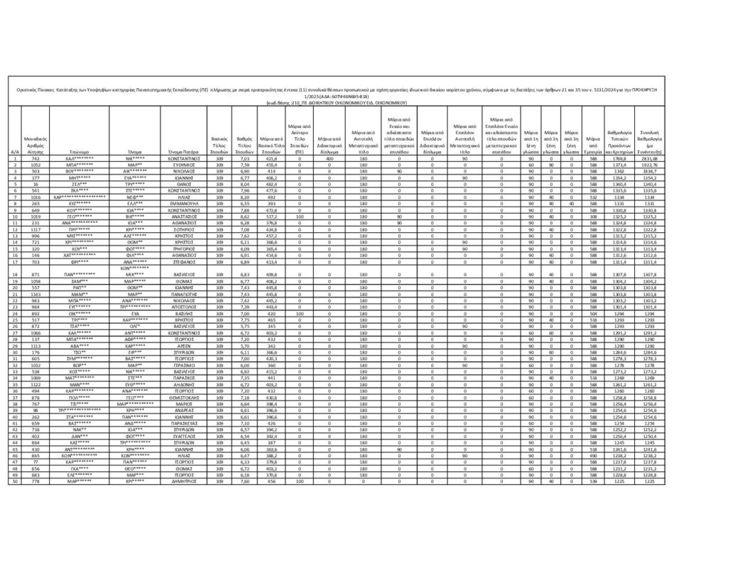 ΜΕΤΑΒΑΣΗ Α.Ε. – Ελληνική Εταιρεία Δίκαιης Αναπτυξιακής Μετάβασης