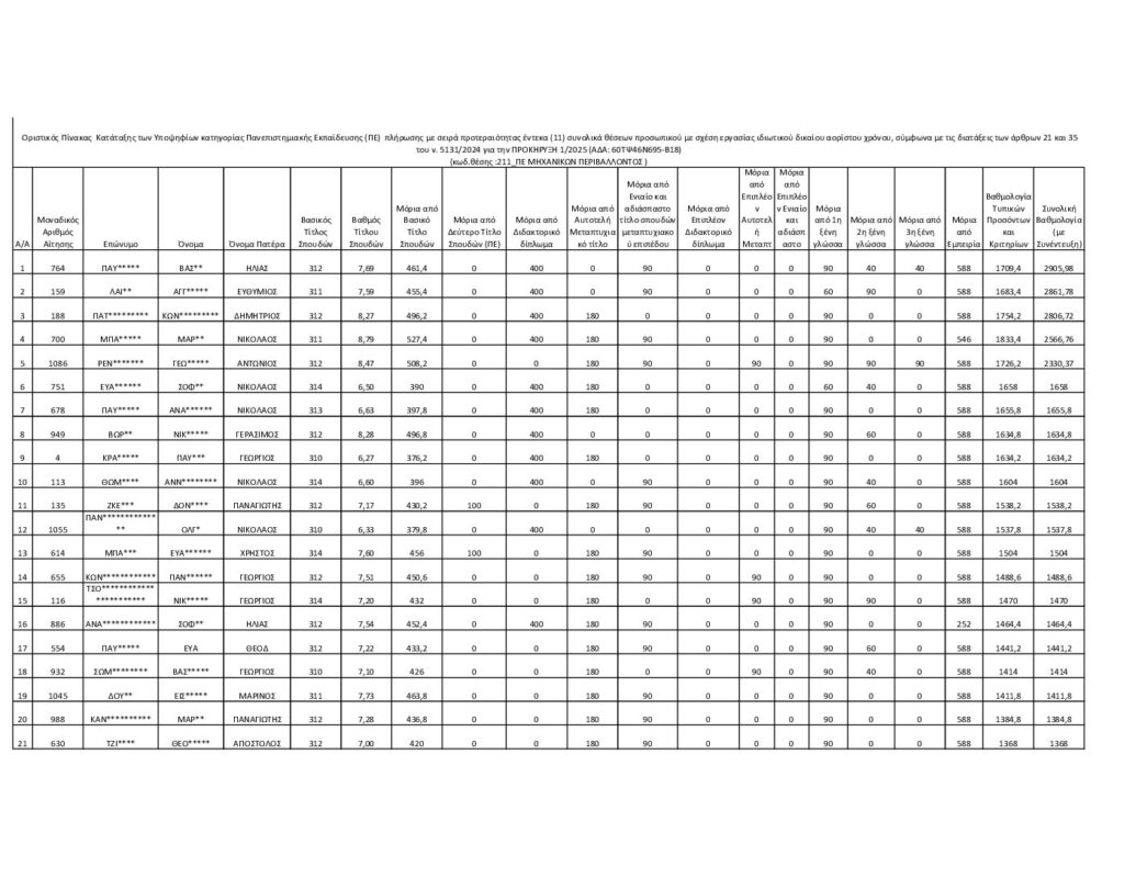 ΜΕΤΑΒΑΣΗ Α.Ε. – Ελληνική Εταιρεία Δίκαιης Αναπτυξιακής Μετάβασης