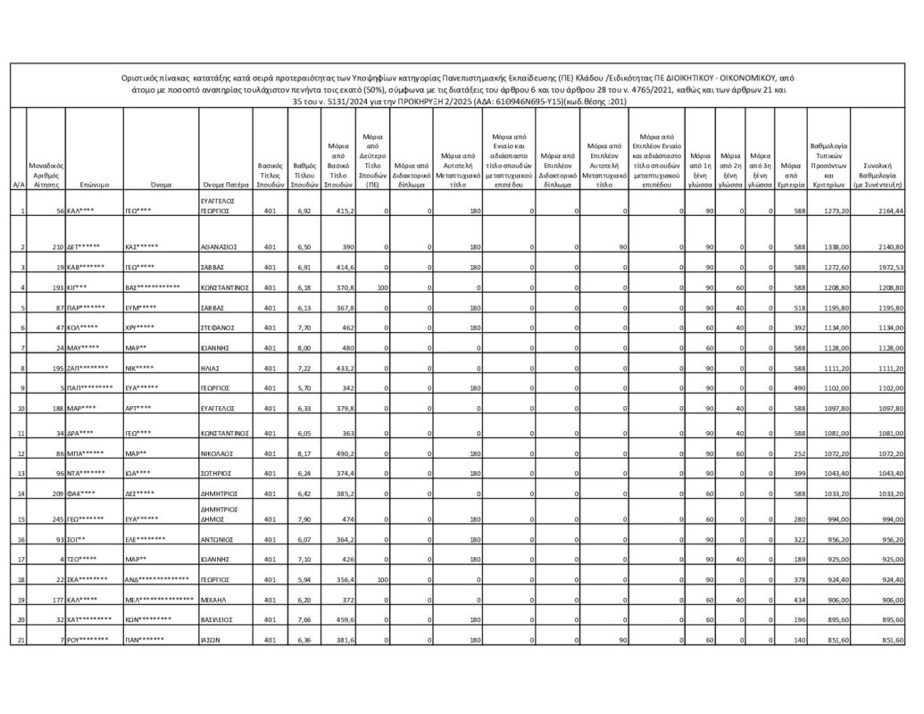 ΜΕΤΑΒΑΣΗ Α.Ε. – Ελληνική Εταιρεία Δίκαιης Αναπτυξιακής Μετάβασης