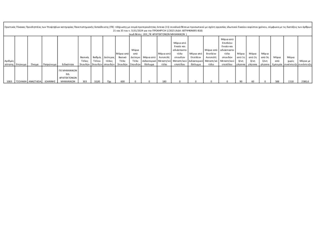 ΜΕΤΑΒΑΣΗ Α.Ε. – Ελληνική Εταιρεία Δίκαιης Αναπτυξιακής Μετάβασης