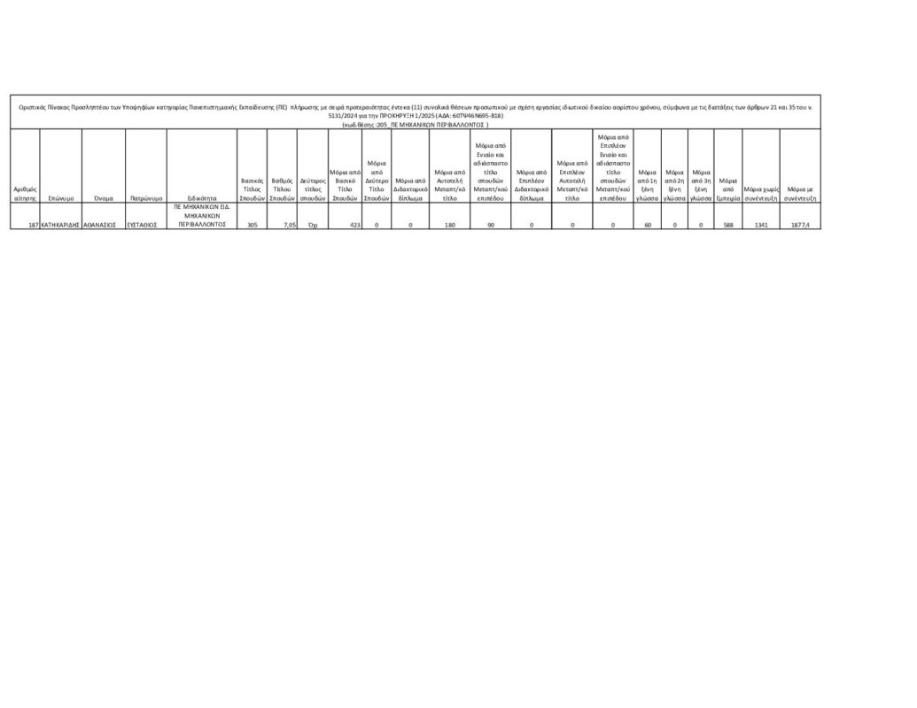 ΜΕΤΑΒΑΣΗ Α.Ε. – Ελληνική Εταιρεία Δίκαιης Αναπτυξιακής Μετάβασης