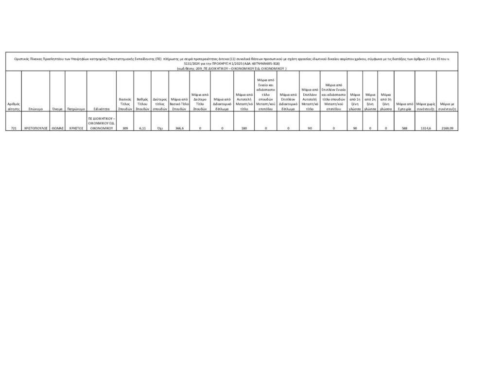 ΜΕΤΑΒΑΣΗ Α.Ε. – Ελληνική Εταιρεία Δίκαιης Αναπτυξιακής Μετάβασης