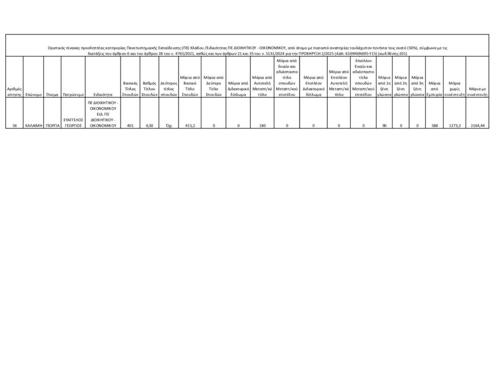 ΜΕΤΑΒΑΣΗ Α.Ε. – Ελληνική Εταιρεία Δίκαιης Αναπτυξιακής Μετάβασης