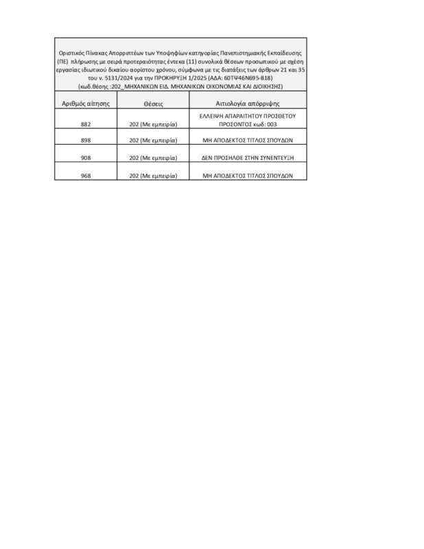 ΜΕΤΑΒΑΣΗ Α.Ε. – Ελληνική Εταιρεία Δίκαιης Αναπτυξιακής Μετάβασης