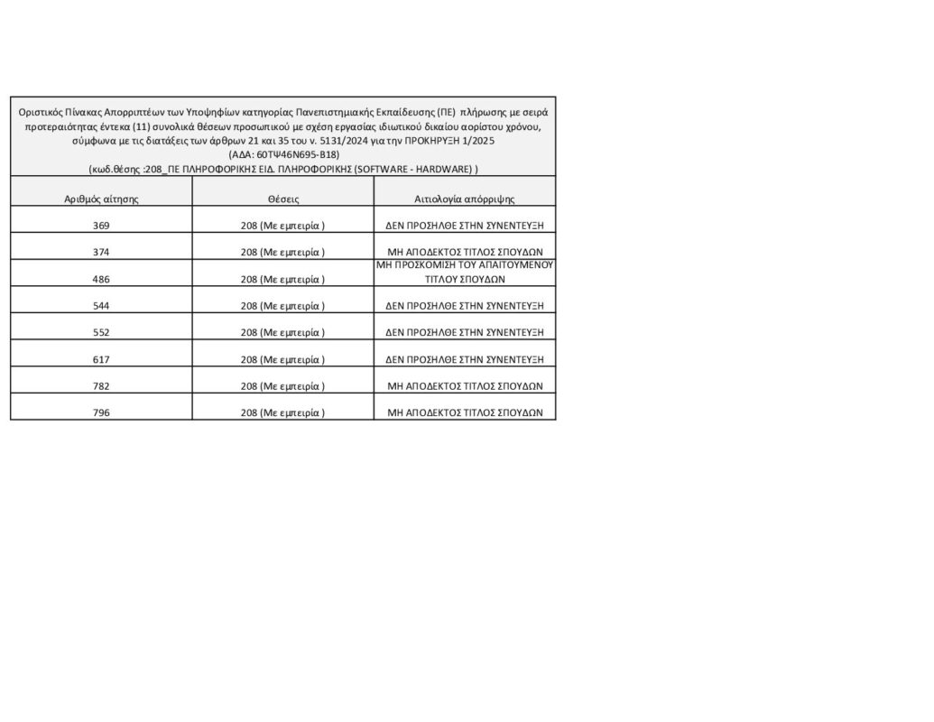 ΜΕΤΑΒΑΣΗ Α.Ε. – Ελληνική Εταιρεία Δίκαιης Αναπτυξιακής Μετάβασης