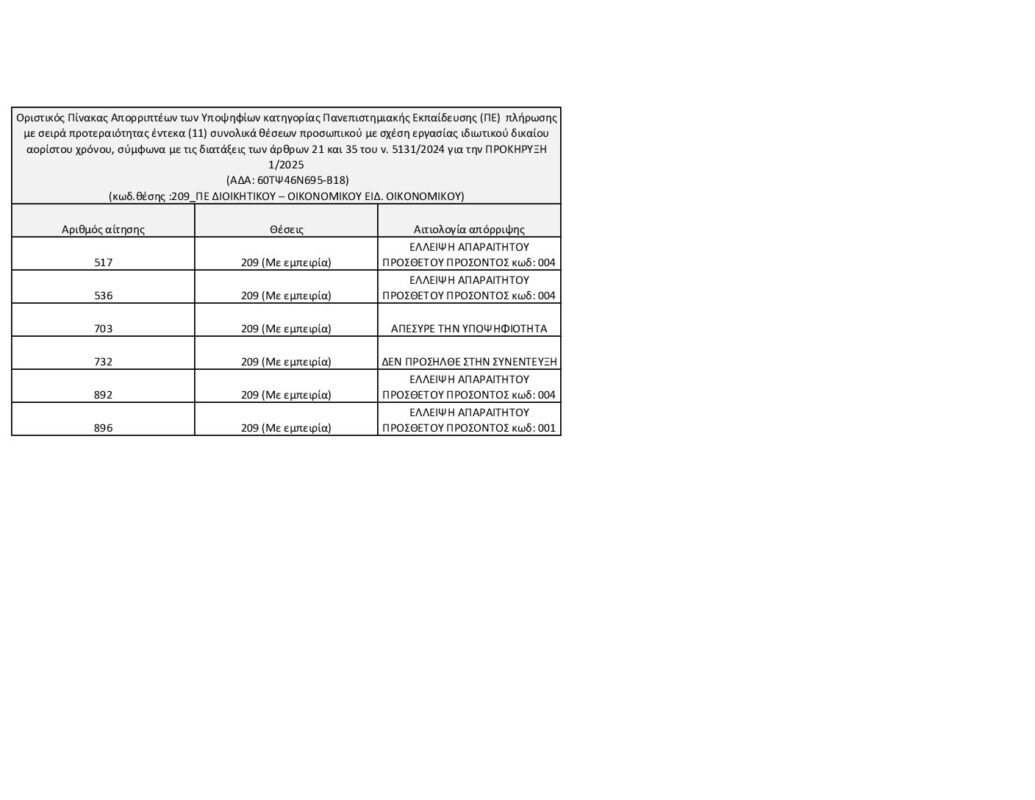 ΜΕΤΑΒΑΣΗ Α.Ε. – Ελληνική Εταιρεία Δίκαιης Αναπτυξιακής Μετάβασης