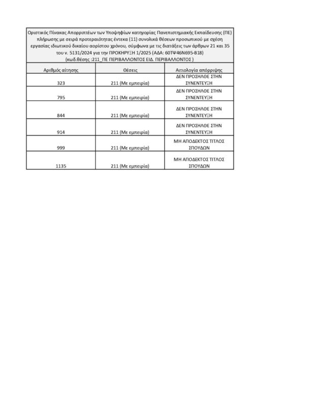 ΜΕΤΑΒΑΣΗ Α.Ε. – Ελληνική Εταιρεία Δίκαιης Αναπτυξιακής Μετάβασης