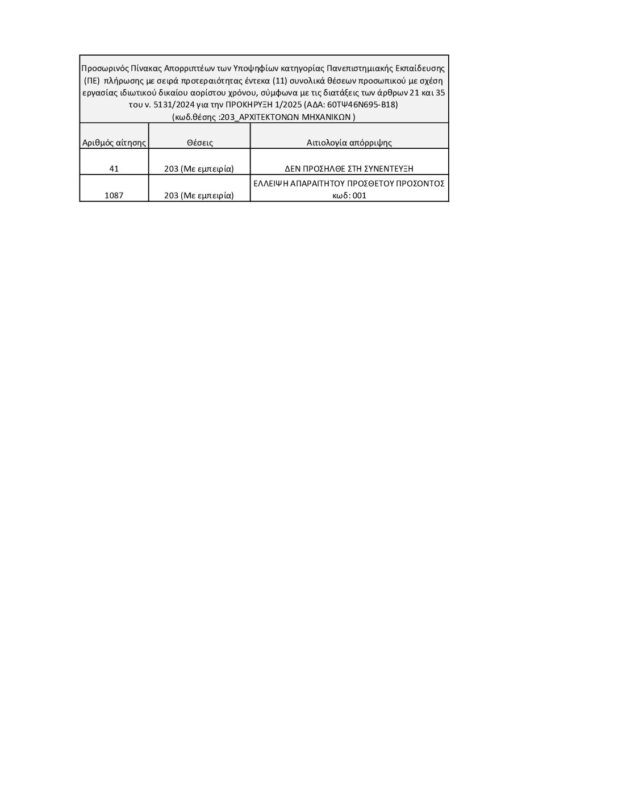 ΜΕΤΑΒΑΣΗ Α.Ε. – Ελληνική Εταιρεία Δίκαιης Αναπτυξιακής Μετάβασης