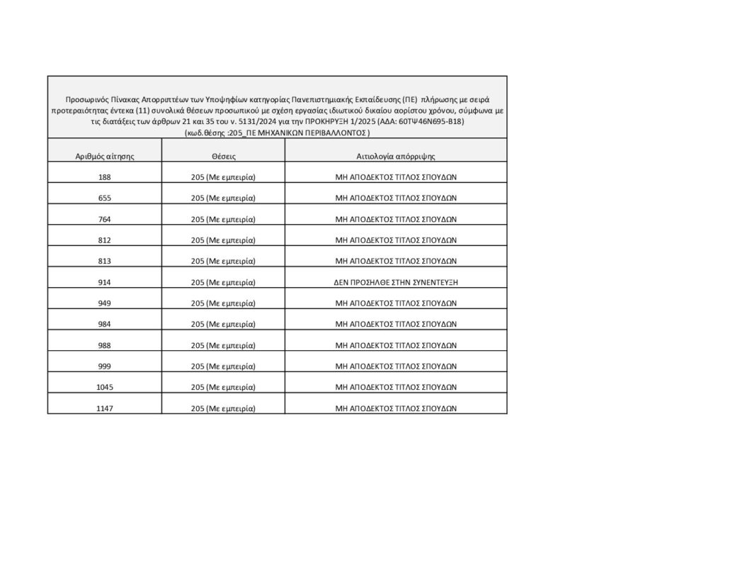 ΜΕΤΑΒΑΣΗ Α.Ε. – Ελληνική Εταιρεία Δίκαιης Αναπτυξιακής Μετάβασης