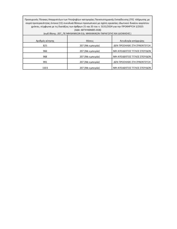 ΜΕΤΑΒΑΣΗ Α.Ε. – Ελληνική Εταιρεία Δίκαιης Αναπτυξιακής Μετάβασης