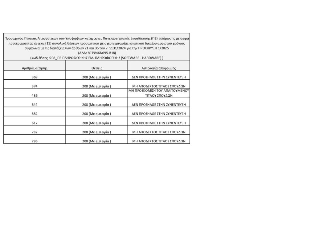 ΜΕΤΑΒΑΣΗ Α.Ε. – Ελληνική Εταιρεία Δίκαιης Αναπτυξιακής Μετάβασης