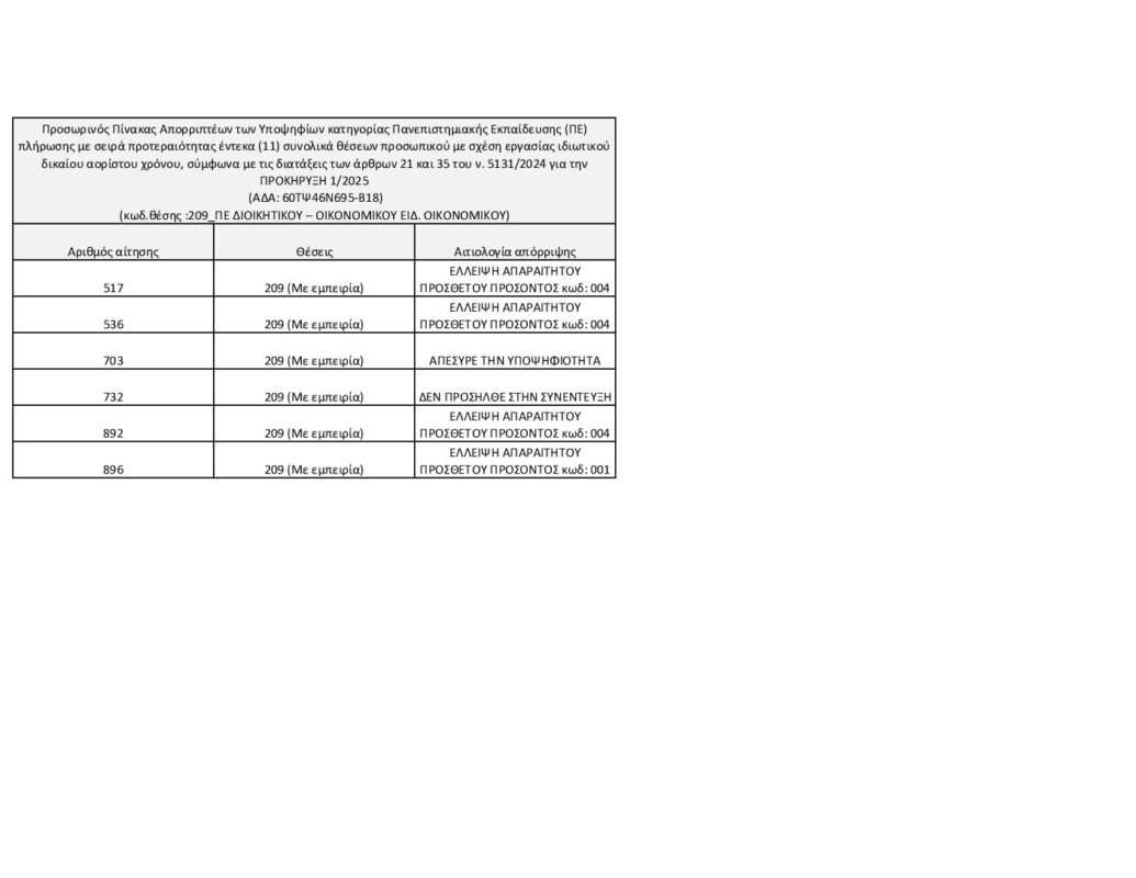 ΜΕΤΑΒΑΣΗ Α.Ε. – Ελληνική Εταιρεία Δίκαιης Αναπτυξιακής Μετάβασης