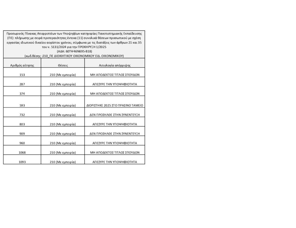 ΜΕΤΑΒΑΣΗ Α.Ε. – Ελληνική Εταιρεία Δίκαιης Αναπτυξιακής Μετάβασης