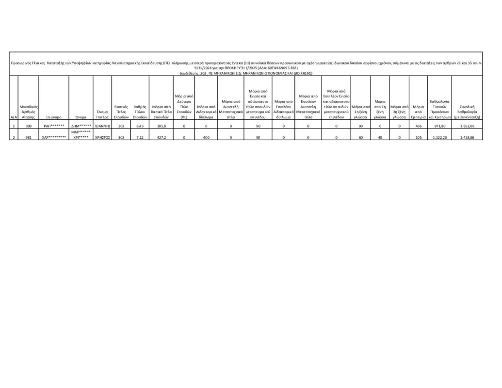 ΜΕΤΑΒΑΣΗ Α.Ε. – Ελληνική Εταιρεία Δίκαιης Αναπτυξιακής Μετάβασης