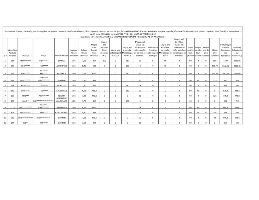 ΜΕΤΑΒΑΣΗ Α.Ε. – Ελληνική Εταιρεία Δίκαιης Αναπτυξιακής Μετάβασης