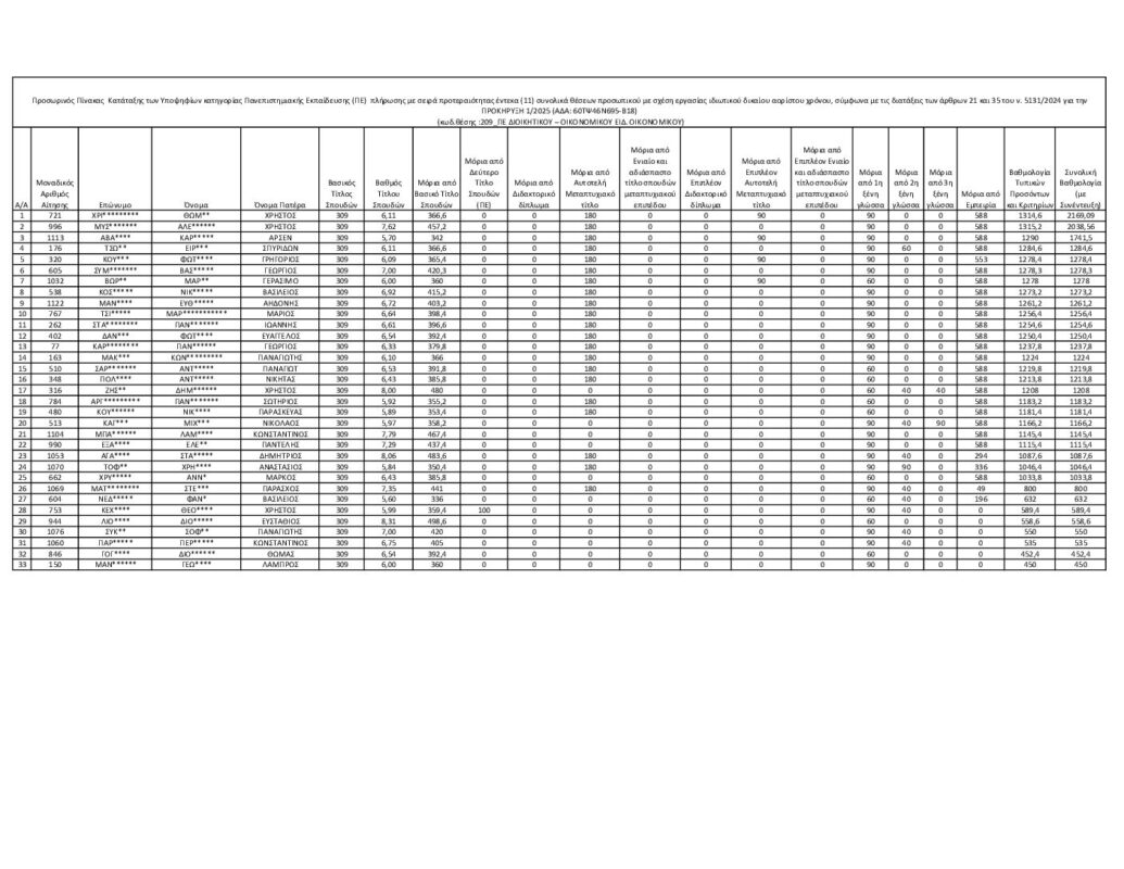 ΜΕΤΑΒΑΣΗ Α.Ε. – Ελληνική Εταιρεία Δίκαιης Αναπτυξιακής Μετάβασης