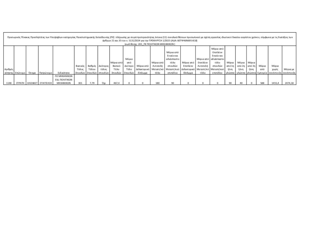 ΜΕΤΑΒΑΣΗ Α.Ε. – Ελληνική Εταιρεία Δίκαιης Αναπτυξιακής Μετάβασης