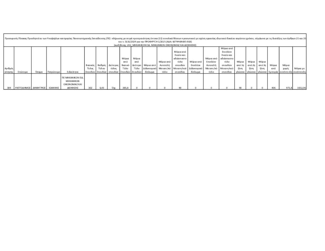 ΜΕΤΑΒΑΣΗ Α.Ε. – Ελληνική Εταιρεία Δίκαιης Αναπτυξιακής Μετάβασης