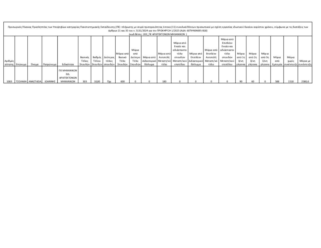 ΜΕΤΑΒΑΣΗ Α.Ε. – Ελληνική Εταιρεία Δίκαιης Αναπτυξιακής Μετάβασης