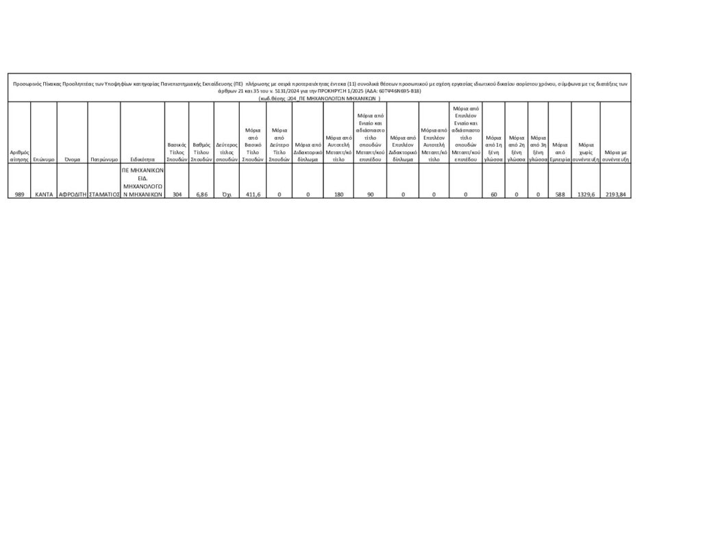 ΜΕΤΑΒΑΣΗ Α.Ε. – Ελληνική Εταιρεία Δίκαιης Αναπτυξιακής Μετάβασης