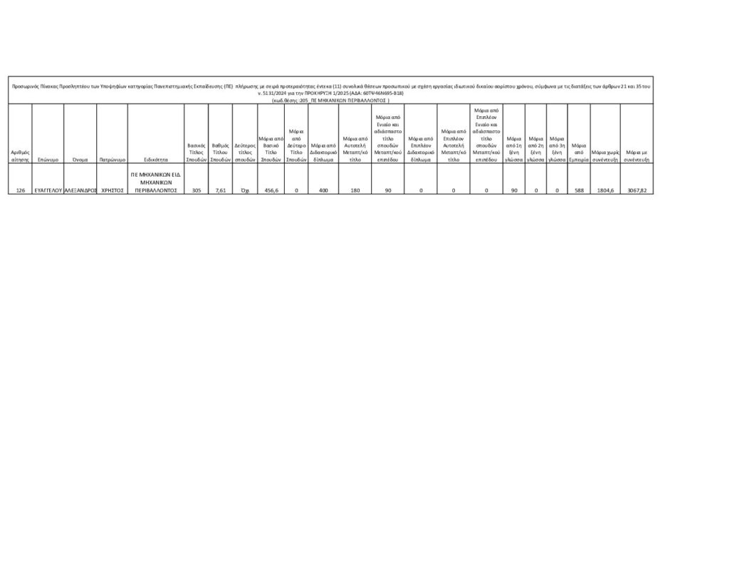 ΜΕΤΑΒΑΣΗ Α.Ε. – Ελληνική Εταιρεία Δίκαιης Αναπτυξιακής Μετάβασης