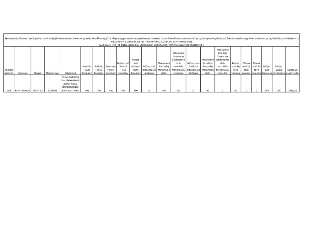 ΜΕΤΑΒΑΣΗ Α.Ε. – Ελληνική Εταιρεία Δίκαιης Αναπτυξιακής Μετάβασης