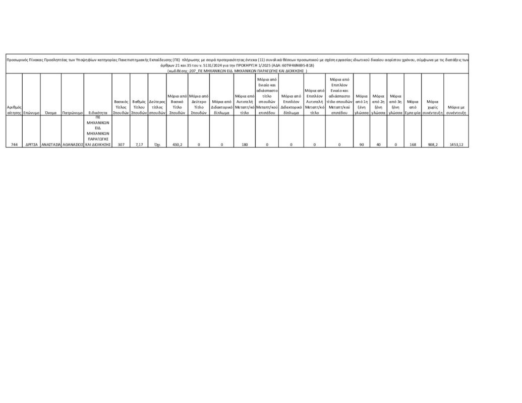 ΜΕΤΑΒΑΣΗ Α.Ε. – Ελληνική Εταιρεία Δίκαιης Αναπτυξιακής Μετάβασης