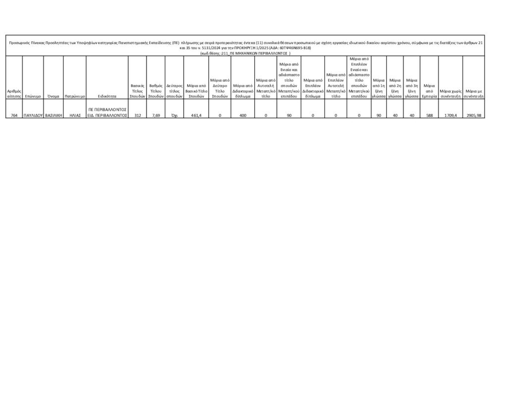 ΜΕΤΑΒΑΣΗ Α.Ε. – Ελληνική Εταιρεία Δίκαιης Αναπτυξιακής Μετάβασης